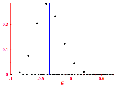 Strength function